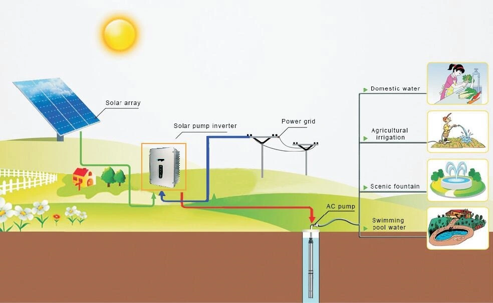 1.5 Kw Solar Pump Inverter DC/AC Input to 3pH AC Output MPPT VSD Frequency Inverter AC Drive