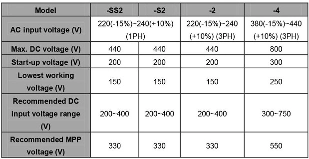 Solar Power Inverter VFD with Solar Panel Hybrid Deep Water Pump Frequency Inverter AC Drive