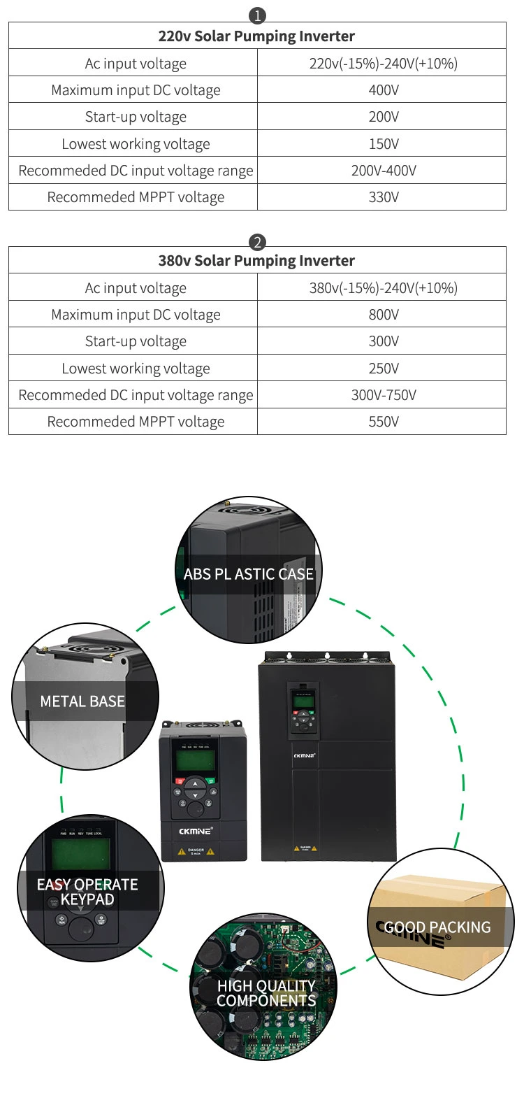 Ckmine Solar Converter DC to AC Solar VFD Pump Drive 37kw-110kw