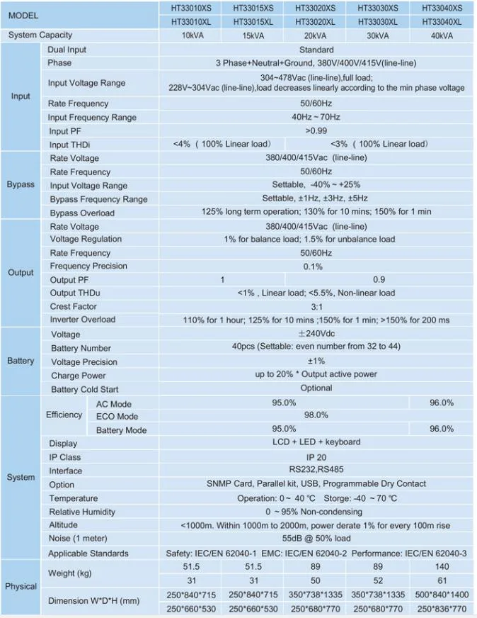 Tower Online Modular UPS 10-40kVA